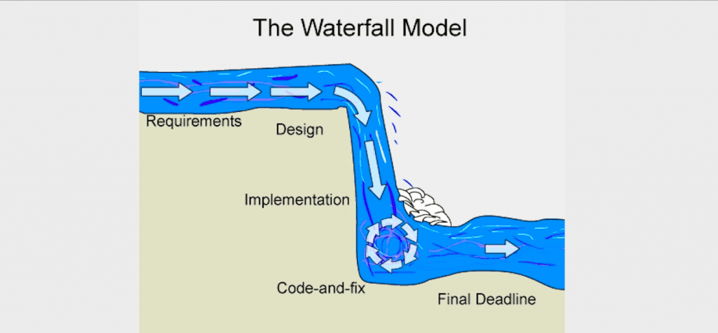 SDLC (Phần 1) – Waterfall Model