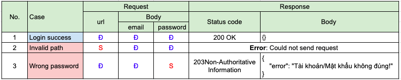 Postman – Kiểm thử API dễ dàng Phần 2 (POST) — hình 2