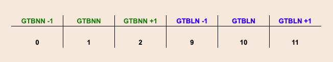 Giá Trị Biên (Boundary Testing) — hình 2